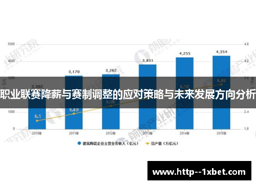 职业联赛降薪与赛制调整的应对策略与未来发展方向分析