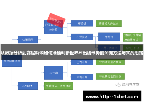 从数据分析到赛程解读如何准确判断世界杯出线形势的关键方法与实战思路