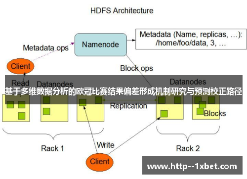 基于多维数据分析的欧冠比赛结果偏差形成机制研究与预测校正路径