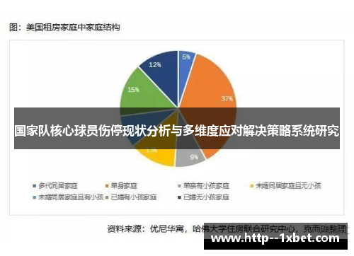国家队核心球员伤停现状分析与多维度应对解决策略系统研究 国家队核心球员伤停现状分析与多维度应对解决策略系统研究