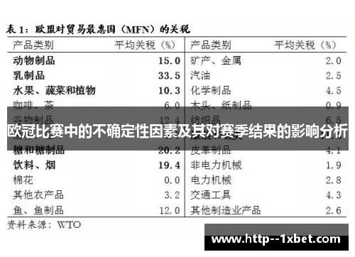 欧冠比赛中的不确定性因素及其对赛季结果的影响分析