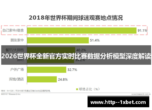 2026世界杯全新官方实时比赛数据分析模型深度解读