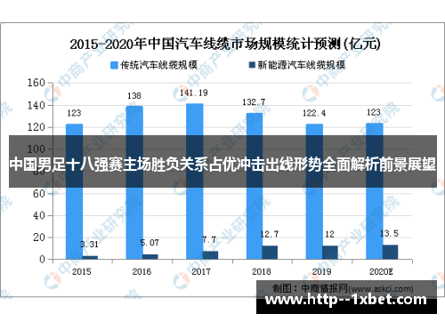 中国男足十八强赛主场胜负关系占优冲击出线形势全面解析前景展望