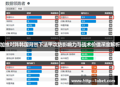 加维对阵韩国背景下法甲攻防影响力与战术价值深度解析