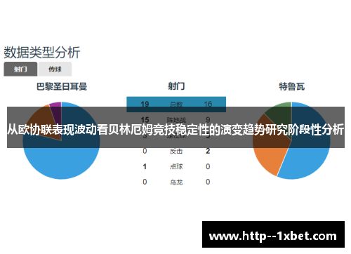 从欧协联表现波动看贝林厄姆竞技稳定性的演变趋势研究阶段性分析