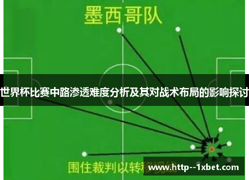 世界杯比赛中路渗透难度分析及其对战术布局的影响探讨 世界杯比赛中路渗透难度分析及其对战术布局的影响探讨