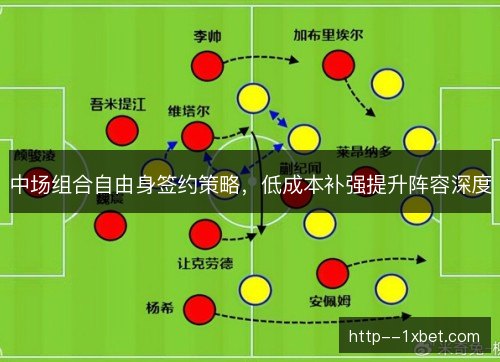 中场组合自由身签约策略，低成本补强提升阵容深度